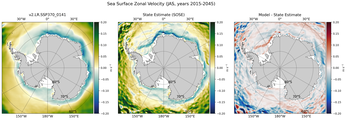 JAS Zonal Velocity