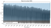 Running mean of SH Sea-ice area