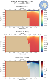 JFM Potential Density at 117.0$\degree$ Lon. JFM