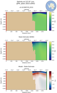 JFM Salinity at 117.0$\degree$ Lon. JFM