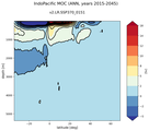 IndoPacific Meridional Overturning Streamfunction