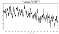 Time Series of maximum Meridional Overturning Circulation at 26.5°N