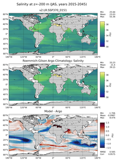 JAS Model Salinity compared with Argo observations
