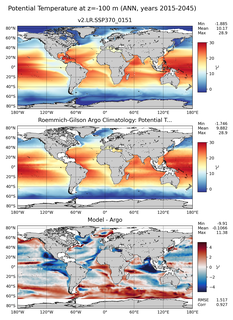 ANN Model potential temperature compared with Argo observations