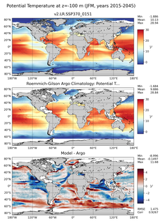 JFM Model potential temperature compared with Argo observations