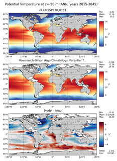 ANN Model potential temperature compared with Argo observations