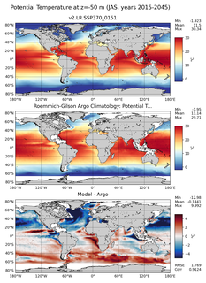 JAS Model potential temperature compared with Argo observations