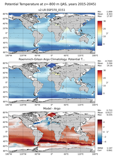 JAS Model potential temperature compared with Argo observations