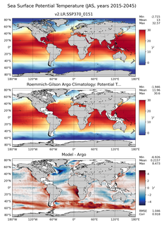JAS Model potential temperature compared with Argo observations