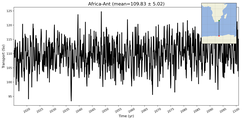 Transport through the Africa-Ant Transect