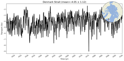 Transport through the Denmark Strait Transect