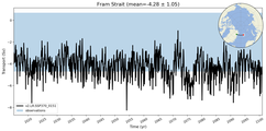 Transport through the Fram Strait Transect