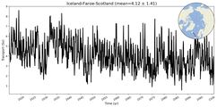 Transport through the Iceland-Faroe-Scotland Transect