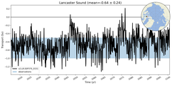 Transport through the Lancaster Sound Transect