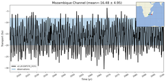 Transport through the Mozambique Channel Transect