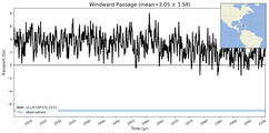 Transport through the Windward Passage Transect