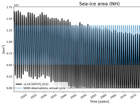 Time Series