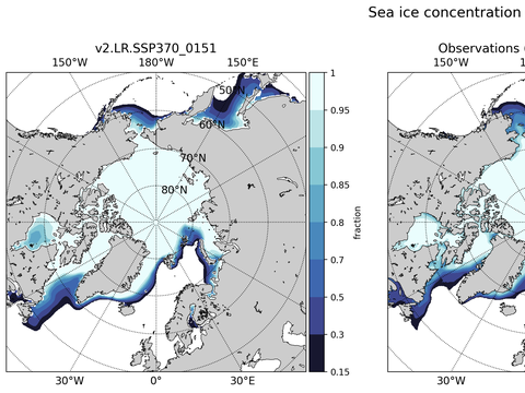 Sea Ice Analysis
