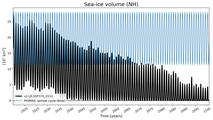 Running mean of NH Sea-ice volume