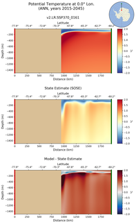 ANN Potential Temperature at 0.0$\degree$ Lon. ANN