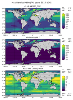 JFM Min/Max Mixed-Layer Depth