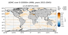 ANN Anomaly in Ocean Heat Content over 0-10000m