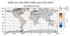 ANN Anomaly in Ocean Heat Content over 700-2000m