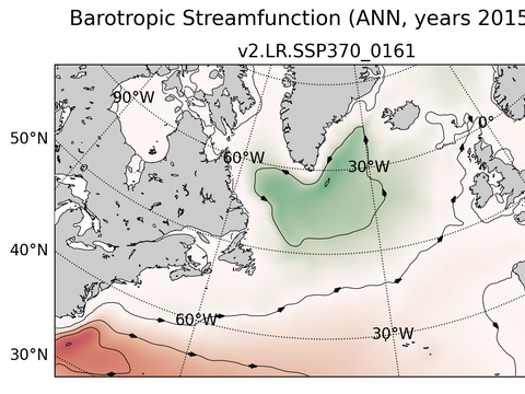 Subpolar North Atlantic Horizontal Streamfunction