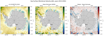 JAS Meridional Velocity