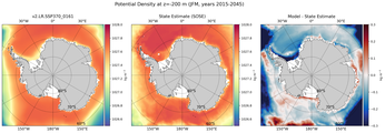 JFM Potential Density