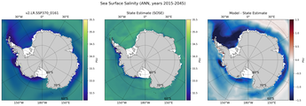 ANN Salinity