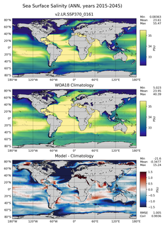 ANN Salinity