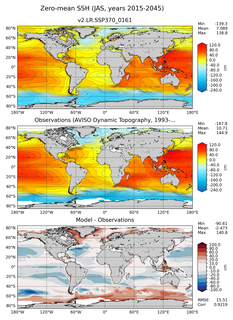 JAS Mean Sea Surface Height