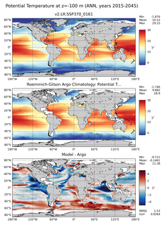 ANN Model potential temperature compared with Argo observations