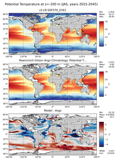 JAS Model potential temperature compared with Argo observations