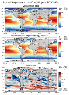 JFM Model potential temperature compared with Argo observations