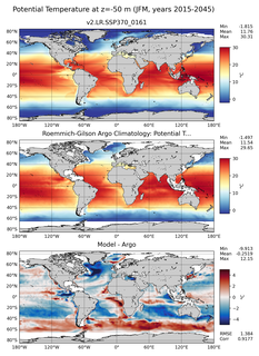 JFM Model potential temperature compared with Argo observations