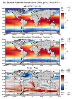 ANN Model potential temperature compared with Argo observations