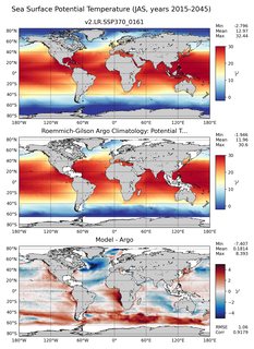 JAS Model potential temperature compared with Argo observations
