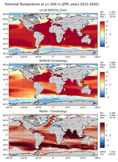 JFM Potential Temperature