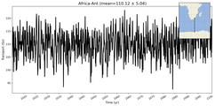 Transport through the Africa-Ant Transect