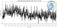 Transport through the Iceland-Faroe-Scotland Transect