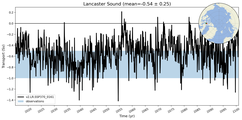 Transport through the Lancaster Sound Transect