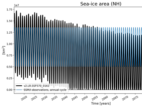 Time Series