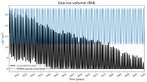 Running mean of NH Sea-ice volume