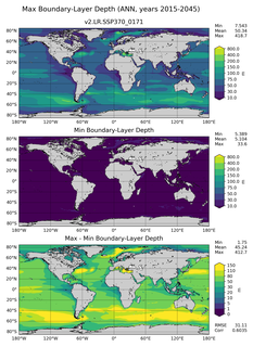 ANN Min/Max Mixed-Layer Depth