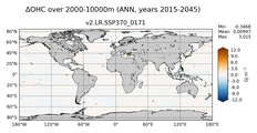 ANN Anomaly in Ocean Heat Content over 2000-10000m