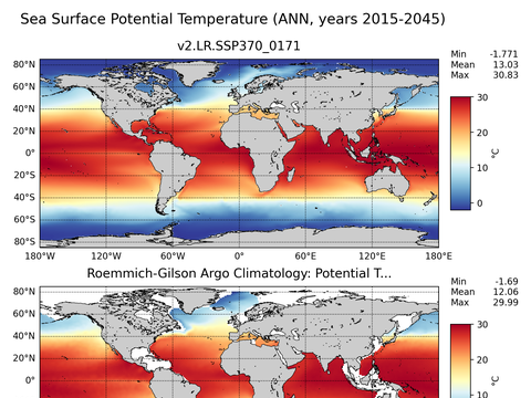 Global Argo Potential Temperature
