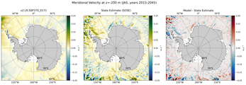 JAS Meridional Velocity