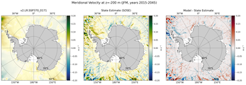 JFM Meridional Velocity